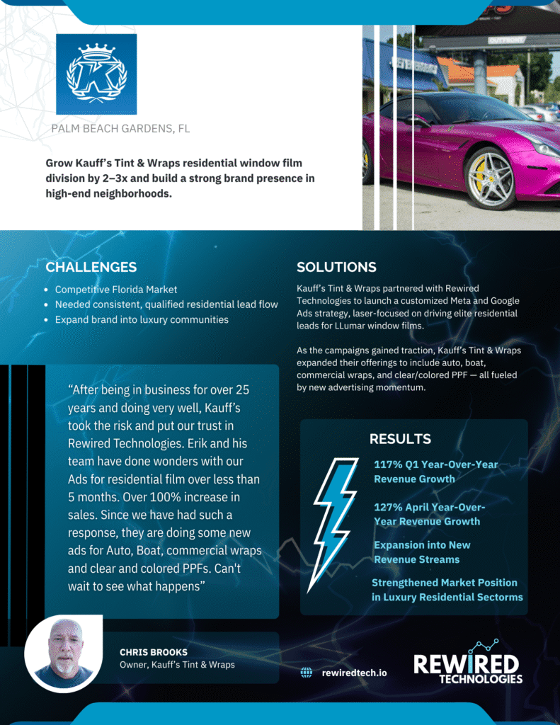 Case Study: How Kauff's Tint & Wraps Grew Revenue 117% in Q1 and Expanded Service Offerings