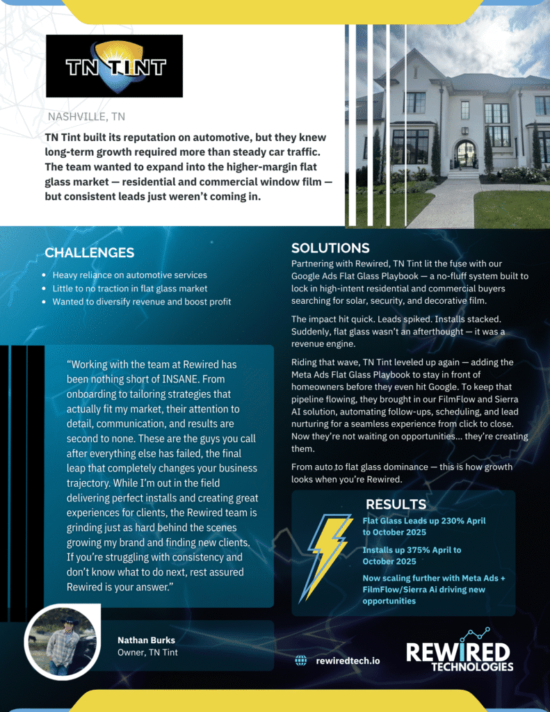 Case Study: How TN Tint grew flat glass leads 230% and installs 375% YoY